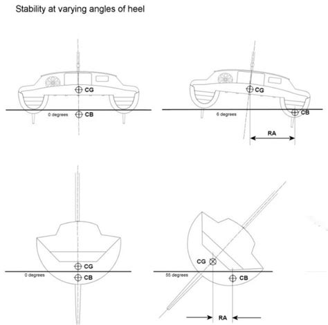 Catamaran Stability | Luxury Catamaran Long Island, New York