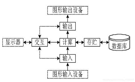 计算机图形学完整笔记（一）：图形学概论