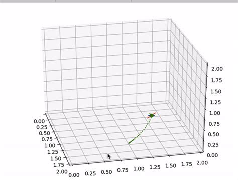 Quadrotor simulation | Quadrotor-Simulation