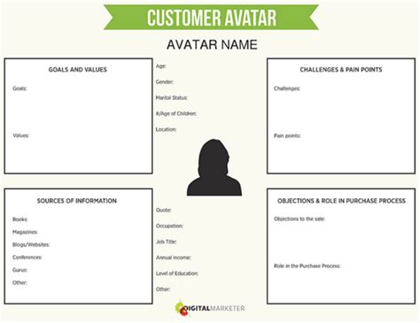 Customer Avatar Template