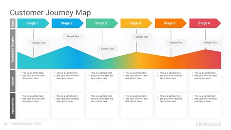 Customer Journey Experience Map Powerpoint Template