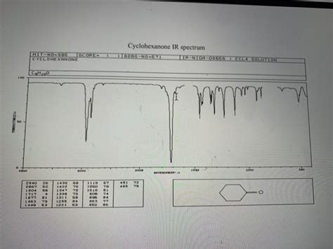 Solved Cyclohexanone IR spectrum ES-NO-2 IRONIDA-061665 CGL | Chegg.com