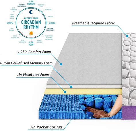 Orthopedic Mattress Materials - Detailed Guide with Tips/Tricks