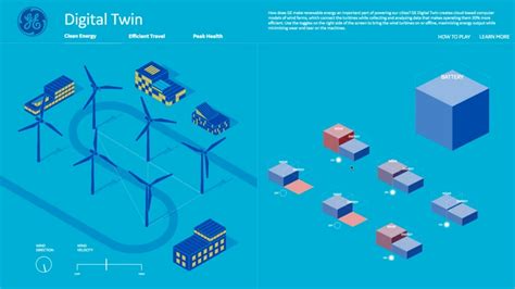 What is Digital Twin Technology and What This Concept Means