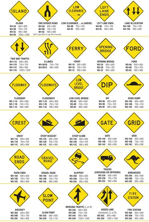 Warning Signs | Traffic Control Supplies