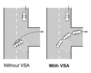 Why Acura VSA System Light Is On? - 7 Reasons To Check