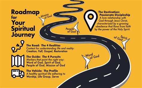 Roadmap for Your Spiritual Journey | Grace Pointe Church, Saint Cloud, Fl