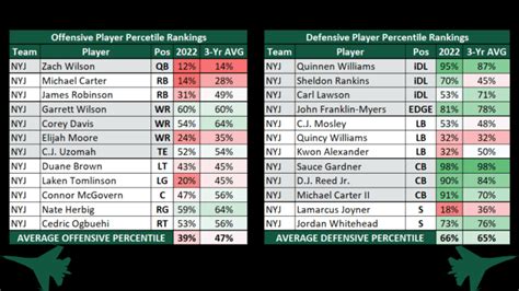 Bears vs Jets Week 12 Preview - On Tap Sports Net