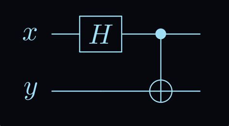 Quantum Circuit Diagrams In Latex » Wiring Diagram