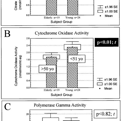 Effect of Triton X-100. (A) The effect of Triton X-100 on platelet Polγ... | Download High ...