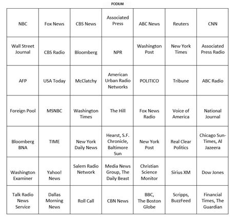 The White House press room seating chart - POLITICO