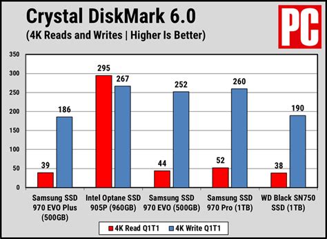 Hırlamak Basitlik motive samsung ssd comparison chart ulu sertleştirmek ...