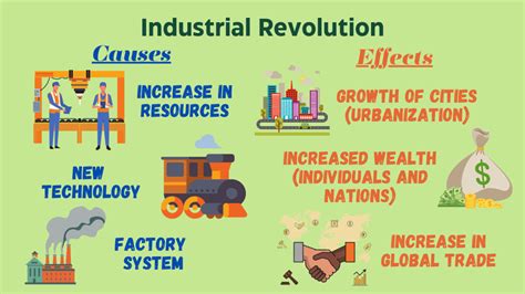 Exploring the Causes and Effects of the Industrial Revolution – teachnthrive.com