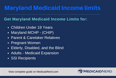 Maryland Medicaid Income Limits - 2021 - Medicaid Nerd