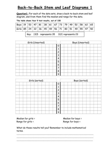 Stem and Leaf Diagrams | Teaching Resources