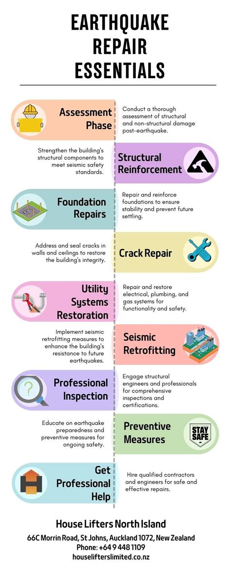 Earthquake Repair Essentials - Houselifterslimited - Medium