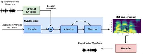 What is Generative AI Audio? Everything You Need to Know