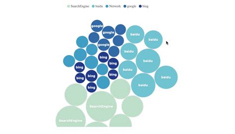 Top 16 Types of Chart in Data Visualization | by Lewis Chou | Towards ...