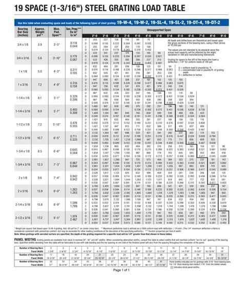 Steel Grating Weight Chart | Blog Dandk