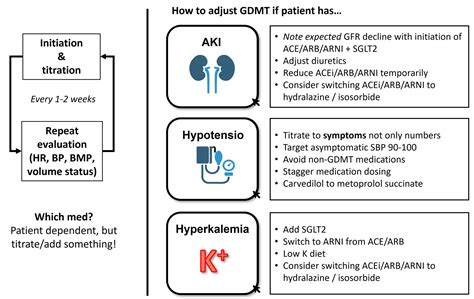 Chronic Heart Failure Management - teachIM