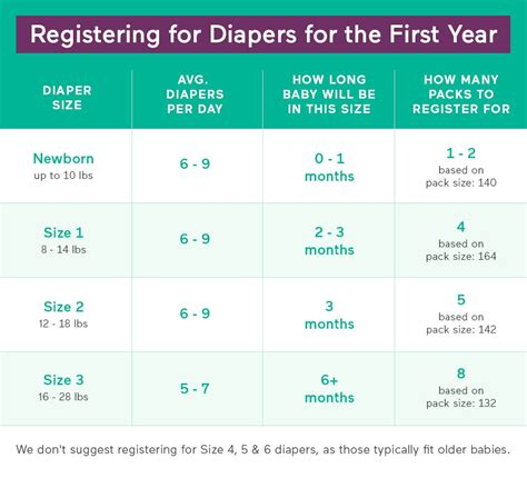 The go to diaper size chart you need for every age – Artofit