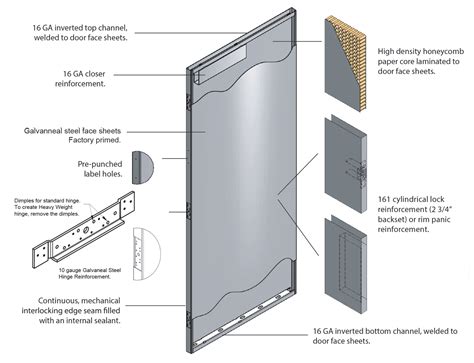 Hollow Metal Door Styles » Dunbarton Corporation