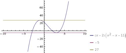 Calculus question taking derivative to find horizontal tangent line - Mathematics Stack Exchange