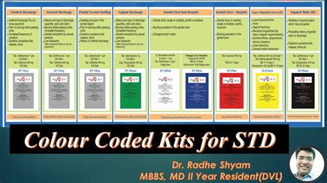 Colour Coded Kits for STD - YouTube