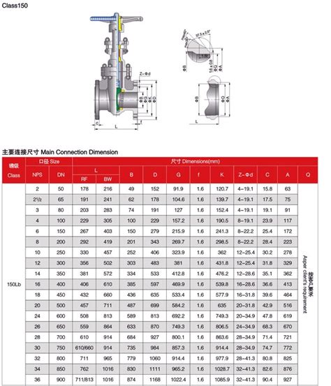 gate valve size chart Gate valves valve 150 class bonnet steel body