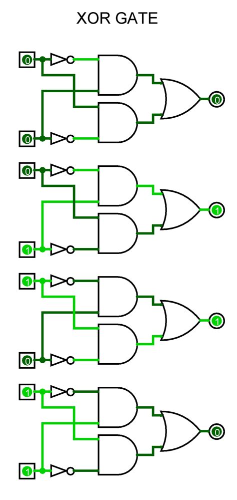 To Study and Verify the Truth Table of Logic Gates. – AHIRLABS