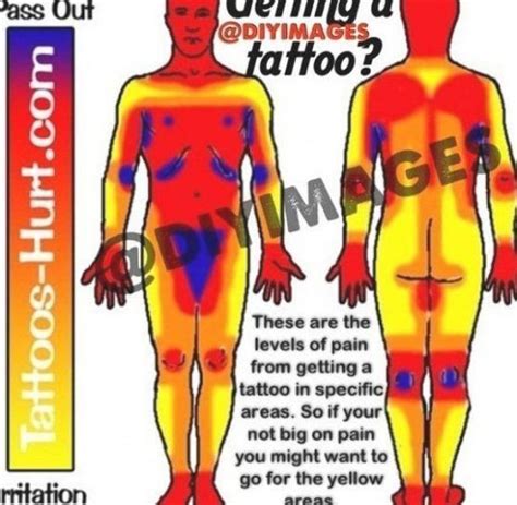 Pin on Tattoo Pain Chart