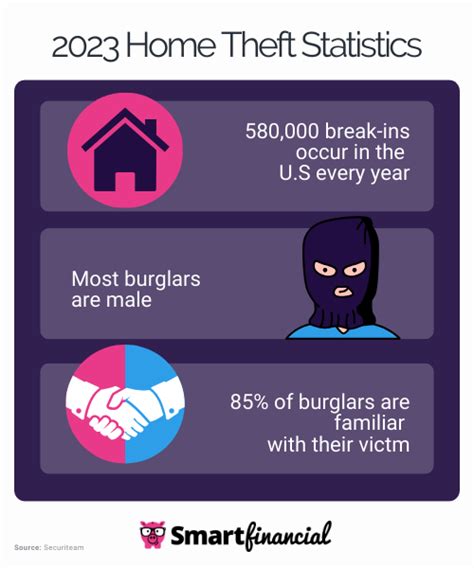 Will My Home Insurance Policy Cover Theft and Break-Ins?