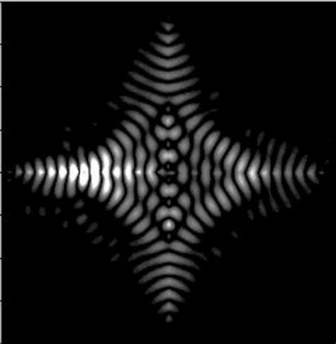 Field intensity distribution for a point source with the form f (t ...