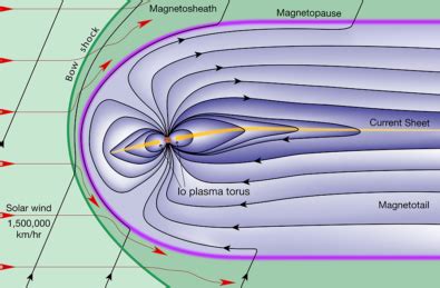 A Juno Era Model of the Jovian Magnetosphere - Eos