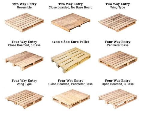 How big is a wooden pallet? Check the International standard dimensions!