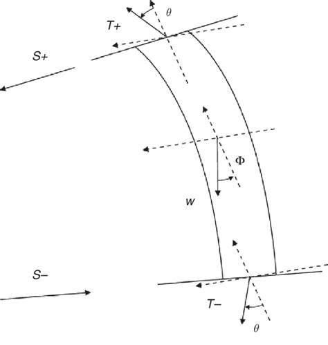 Forces exerted on the structure. | Download Scientific Diagram