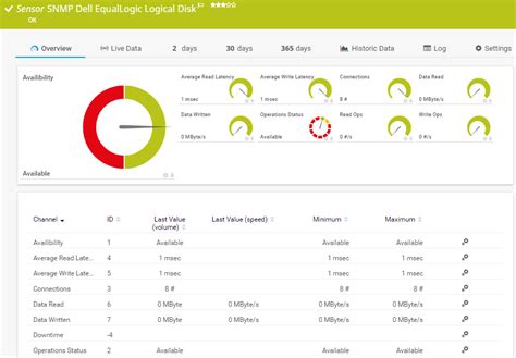 SNMP Monitoring | PRTG