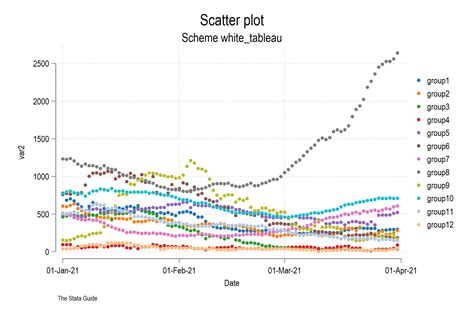 stata-schemepack | Here you will find various ready-to-use Stata schemes.