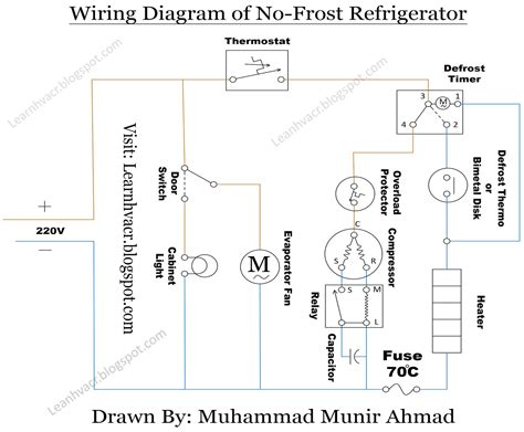 How Frost Free Refrigerator Works