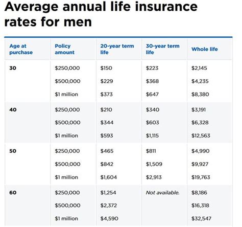 Life Insurance Rate Chart By Age | My XXX Hot Girl