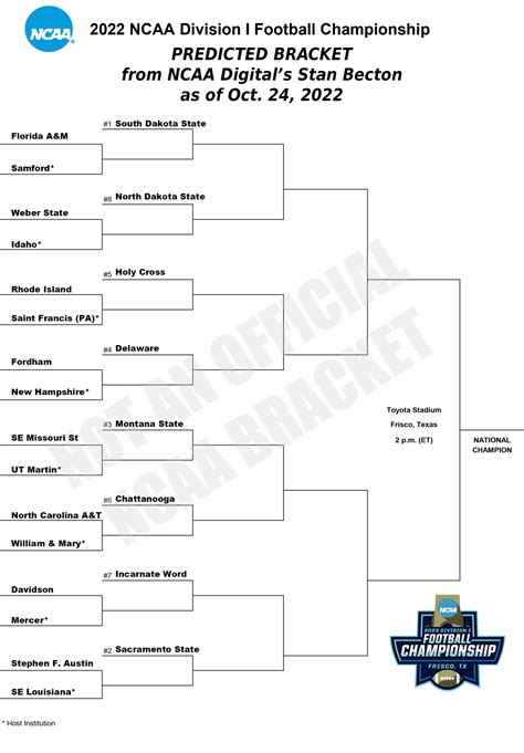 2022 FCS playoff bracket predictions: Teams, seeds, picks less than 1 month from selections ...