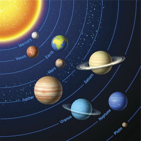 Planets in Order from the Sun