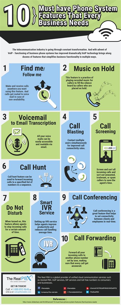 10 Must Have Phone Systems Features That Every Business Needs