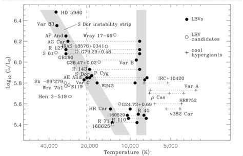 What Are Hypergiant Stars? - Owlcation