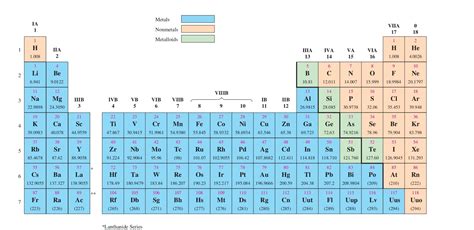 Number of valence electrons in silicon