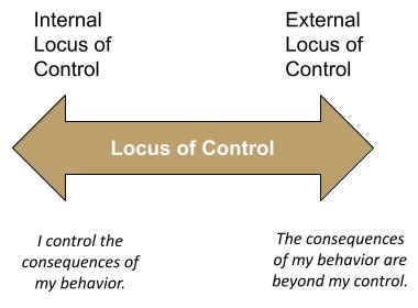 The Locus of Control: Tests, Scales & Questionnaires