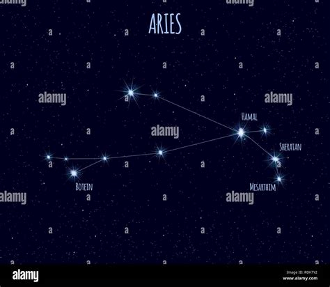 Constellations Aries