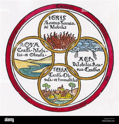 THE FOUR ELEMENTS, 1472. /nThe four elements of Empedocles (earth, air, fire and water). Colored ...