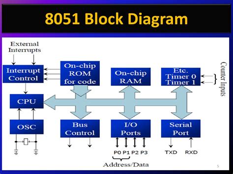 Schematic Diagram Of 8051 Microcontroller - Circuit Diagram