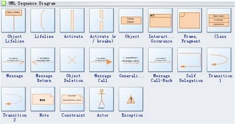 UML Sequence Diagram Symbols